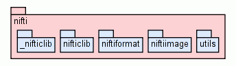 Package Tree for nifti